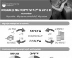 Międzynarodowy Dzień Migrantów (Inowrocław) Foto