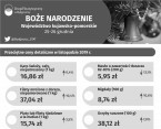 Boże Narodzenie (Infografika) Foto