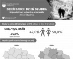 Dzień Babci i Dzień Dziadka (Infografika) Foto