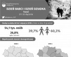 Dzień Babci i Dzień Dziadka (Toruń) Foto