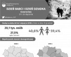 Dzień Babci i Dzień Dziadka (Inowrocław) Foto