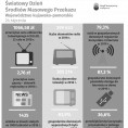 Światowy Dzień Środków Masowego Przekazu (Infografika) Foto