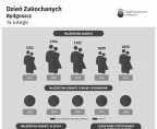 Dzień Zakochanych (Bydgoszcz) Foto