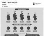 Dzień Zakochanych (Toruń) Foto