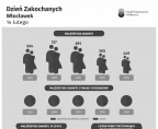 Dzień Zakochanych (Włocławek) Foto