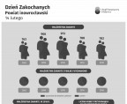 Dzień Zakochanych (powiat inowrocławski) Foto