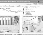 Światowy Dzień Walki z Rakiem w kujawsko-pomorskim (infografika) Foto