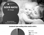 Dzień Matki (Infografika) Foto