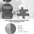 Dzień Samorządu Terytorialnego (Infografika) Foto