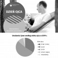 Dzień Ojca (Infografika) Foto