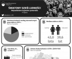 Światowy Dzień Ludności (Infografika) Foto