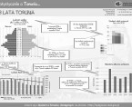 783 lata Torunia (infografika) Foto