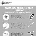 Światowy Dzień Chorego (Infografika) Foto