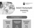 Dzień Statystyki Polskiej (Infografika) Foto