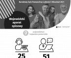 Narodowy Spis Powszechny Ludności i Mieszkań 2021 (Infografika) Foto