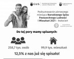 Podsumowanie pierwszego miesiąca NSP 2021 – kwiecień (Infografika) Foto