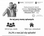 Podsumowanie dwóch miesięcy NSP 2021 – maj (Infografika) Foto