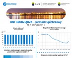 Dni Grudziądza (Infografika) Foto