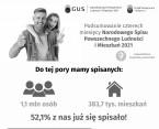 Podsumowanie czterech miesięcy NSP 2021 Foto