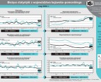 Bieżące statystyki z województwa kujawsko-pomorskiego maj 2016 r. (infografika) Foto