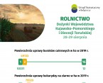 Rolnictwo - Dożynki Województwa Kujawsko-Pomorskiego i Diecezji Toruńskiej (Infografika) Foto