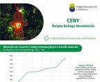 Ceny (Infografika) Foto