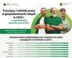 Pracujący i nakłady pracy w gospodarstwach rolnych w województwie kujawsko-pomorskim - dane wstępne z PSR 2020 Foto