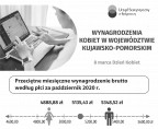 Dzień Kobiet (Infografika) Foto