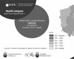 Poziom wykształcenia - NSP2021 Foto
