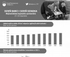 Dzień Babci i Dzień Dziadka (Infografika) Foto