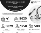 Światowy Dzień Walki z Rakiem i Światowy Dzień Chorego (Infografika) Foto