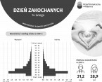 Dzień Zakochanych (Infografika) Foto