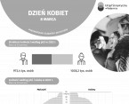 Dzień Kobiet (Infografika) Foto