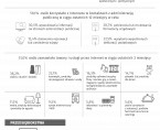 17 maja. Światowy Dzień Społeczeństwa Informacyjnego (Infografika) Foto