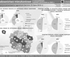 Budownictwo mieszkaniowe w województwie kujawsko-pomorskim w 2015 r. (infografika) Foto