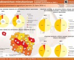 Budownictwo mieszkaniowe w województwie kujawsko-pomorskim w 2015 r. (infografika) Foto