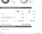 22 września. Europejski Dzień Bez Samochodu (Infografika) Foto