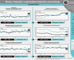 Bieżące statystyki z województwa kujawsko-pomorskiego czerwiec 2016 r. (infografika) Foto