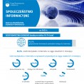 17 maja. Światowy Dzień Społeczeństwa Informacyjnego (Infografika) Foto