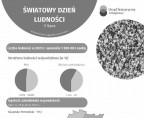 Światowy Dzień Ludności (Infografika) Foto