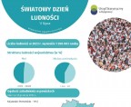 Światowy Dzień Ludności (Infografika) Foto