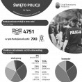 Święto Policji (Infografika) Foto
