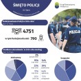 Święto Policji (Infografika) Foto