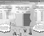12 sierpnia - Międzynarodowy Dzień Młodzieży (infografika) Foto