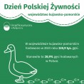 Dzień Polskiej Żywności (Infografika) Foto