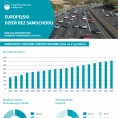 22 września. Europejski Dzień Bez Samochodu (Infografika) Foto
