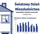Światowy Dzień Mieszkalnictwa (Infografika) Foto
