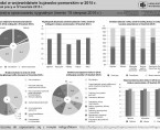 Młodzi w województwie kujawsko-pomorskim w 2015 r. (infografika) Foto