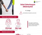 Dzień Zakochanych (Infografika) Foto