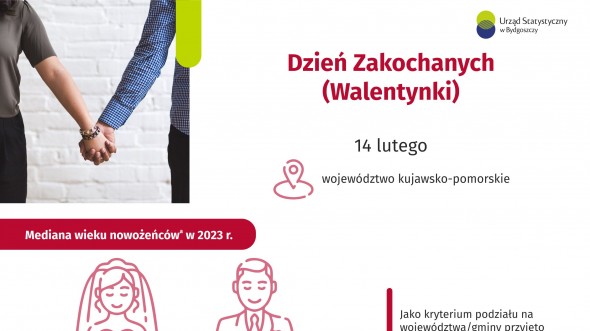 Dzień Zakochanych (Infografika)